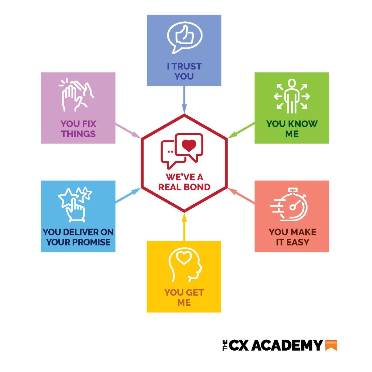 چارچوب تجربه مشتری - آکادمی تجربه مشتری